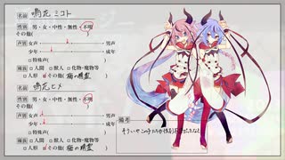 【性別があやふやだったりするかもしれないUTAU18+2】GUMiversary!!0【UTAUカバー】