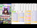 チャンミCLASSIC東京2000　スピ2編成どうじゃろか？