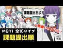 MBTI全16性格　課題提出編【#ニチカ式MBTI学園】