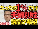 たった１％「総裁選で夫婦別姓の議論をしてほしい人」そりゃこれから結婚する人以外は関係無い話ですし実現させて社会を混乱させたい左翼とマスゴミ以外は関心無いですよ 240910