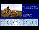 1834年 ショパン  Op.17 マズルカ 第10番～第13番 古典音律聴き比べ