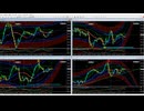 逆張り一択！上下にある日足の指標を背に戻り売りと押し目買い狙い　日経２２５先物デイトレプラン　２０２４/１０/４