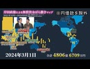岸田政権ばら撒きマップ