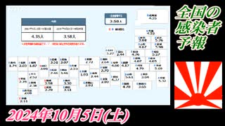 1-1 全国の感染者予報。菜々子の独り言2024年10月5日(土)