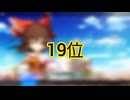 東方ダンマクカグラPL 瞬間密度ランキング