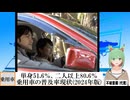 【動画News】単身51.6％、二人以上80.6％…乗用車の普及率現状(2024/10/15)