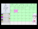 【ペナントシミュレーション３】架空のプロ野球リーグで日本一を目指す Part2【つくよみちゃん】
