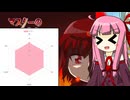 【自作ゲーム】中学時代に作ったゲームをリメイクしてみた！-キャラ紹介編-【VOICEROID実況】