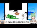 【動画News】カラーテレビの普及率の現状詳細(2024年版)(2024/10/16)
