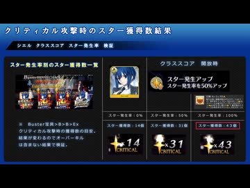 【FGO】 クラススコアのスター発生率を検証してみた