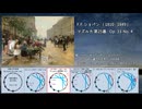 1838年 ショパン Op.33 マズルカ 第22番、23番、24番、25番 古典音律聴き比べ