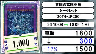 《遊戯王買取相場/98枚》10月08日～10月09日《200円以上騰落》#遊戯王OCG
