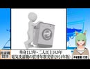 【動画News】単身11.3年・二人以上10.9年…電気洗濯機の買替年数実情(2024年版)(2024/10/20)