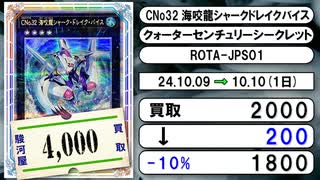 《遊戯王買取相場/54枚》10月09日～10月10日《200円以上騰落》#遊戯王OCG