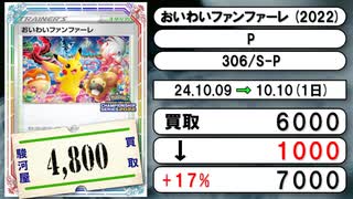 《ポケカ買取相場/25枚》10月09日～10月10日《200円以上騰落》#ポケモンカードゲーム