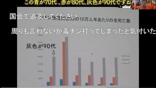 2024.9.30名古屋大学 小島勢二教授 静岡県浜松市のワクチン接種データを解析 80代で死者を減らそうと思って、ワクチン2回打ったら未接種と比較し5倍多く死んでた