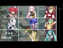 ８人のVOCALOIDで「メルト」合わせてみた