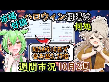 10日間で含み益爆増　ハロウィン相場どこいった？10月下落ってほんとにくるの？　【ずんだもん解説】【市況】