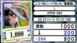 《ワンピ買取相場/59枚》10月11日～10月12日《200円以上騰落》#ワンピースカード