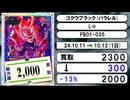 《DBSFW買取相場/17枚》10月11日～10月12日《200円以上騰落》#ドラゴンボールスーパーカードゲーム フュージョンワールド