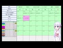 【ペナントシミュレーション３】架空のプロ野球リーグで日本一を目指す Part3【つくよみちゃん】