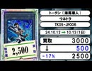 《遊戯王買取相場/18枚》10月12日～10月13日《200円以上騰落》#遊戯王OCG