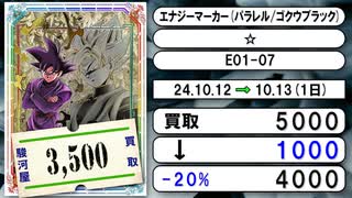 《DBSFW買取相場/4枚》10月12日～10月13日《200円以上騰落》#ドラゴンボールスーパーカードゲーム フュージョンワールド