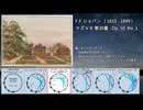 1842年 ショパン Op.50 マズルカ 第30番～第32番 古典音律聴き比べ
