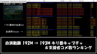 【自演動画】総合193M達成の瞬間＆支援者コメ数ランキング