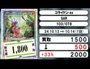 《ポケカ買取相場/1枚》10月13日～10月14日《200円以上騰落》#ポケモンカードゲーム