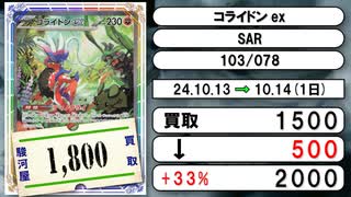 《ポケカ買取相場/1枚》10月13日～10月14日《200円以上騰落》#ポケモンカードゲーム