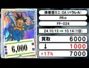 《DBSFW買取相場/10枚》10月13日～10月14日《200円以上騰落》#ドラゴンボールスーパーカードゲーム フュージョンワールド
