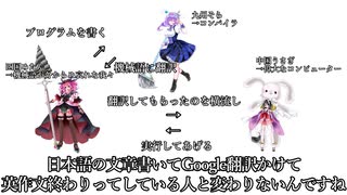 学園祭で出した動画集