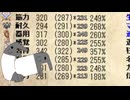 【ゆっくり実況】たなかおばばとお嬢Part27【Elona_NC】