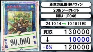 《遊戯王買取相場/72枚》10月14日～10月15日《200円以上騰落》#遊戯王OCG
