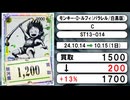 《ワンピ買取相場/21枚》10月14日～10月15日《200円以上騰落》#ワンピースカード
