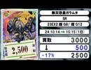 《デュエマ買取相場/9枚》10月14日～10月15日《200円以上騰落》#デュエルマスターズ