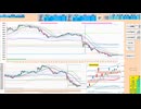 押し目買いから入って、日足＋１σから上で戻り売り！　５日ＭＡ上抜けなら買いに追随　日経２２５先物デイトレプラン　２０２４/１０/１６