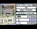 《ワンピ買取相場/18枚》10月15日～10月16日《200円以上騰落》#ワンピースカード