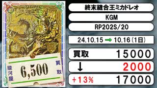 《デュエマ買取相場/8枚》10月15日～10月16日《200円以上騰落》#デュエルマスターズ