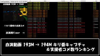【自演動画】総合194M達成の瞬間＆支援者コメ数ランキング
