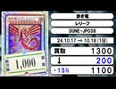 《遊戯王買取相場/22枚》10月17日～10月18日《200円以上騰落》#遊戯王OCG