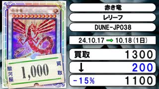 《遊戯王買取相場/22枚》10月17日～10月18日《200円以上騰落》#遊戯王OCG