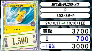 《ポケカ買取相場/106枚》10月17日～10月18日《200円以上騰落》#ポケモンカードゲーム