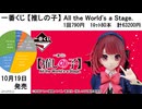 一番くじ 【推しの子】 All the Worlds a Stage