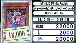 《遊戯王買取相場/20枚》10月18日～10月19日《200円以上騰落》#遊戯王OCG