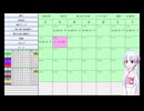 【ペナントシミュレーション３】架空のプロ野球リーグで日本一を目指す Part4【つくよみちゃん】