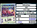 《ポケカ買取相場/18枚》10月19日～10月20日《200円以上騰落》#ポケモンカードゲーム