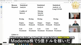 COVID-19治療におけるイベルメクチンの有効性をその研究者が意図的に偽っていた証拠がある