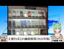 【動画News】主要たばこの価格推移(2024年版)(2024/10/29)